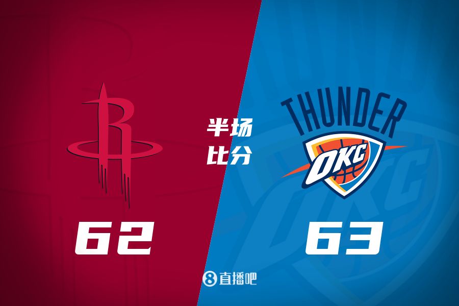  首發(fā)少了四個！火箭半場62-63雷霆 格林12+6謝潑德11分 SGA轟28分