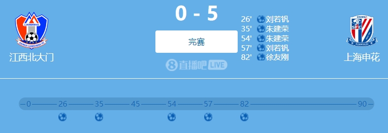  9人參與！網(wǎng)傳判決書(shū)：2022足協(xié)杯申花5-0江西兩隊(duì)均有球員踢假球