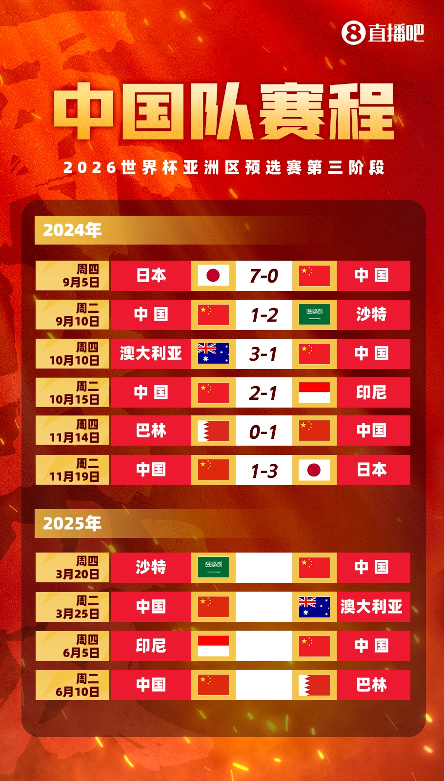  塞鳥拍馬趕來！國(guó)足18強(qiáng)賽剩余賽程:3月戰(zhàn)沙特袋鼠 6月戰(zhàn)印尼巴林