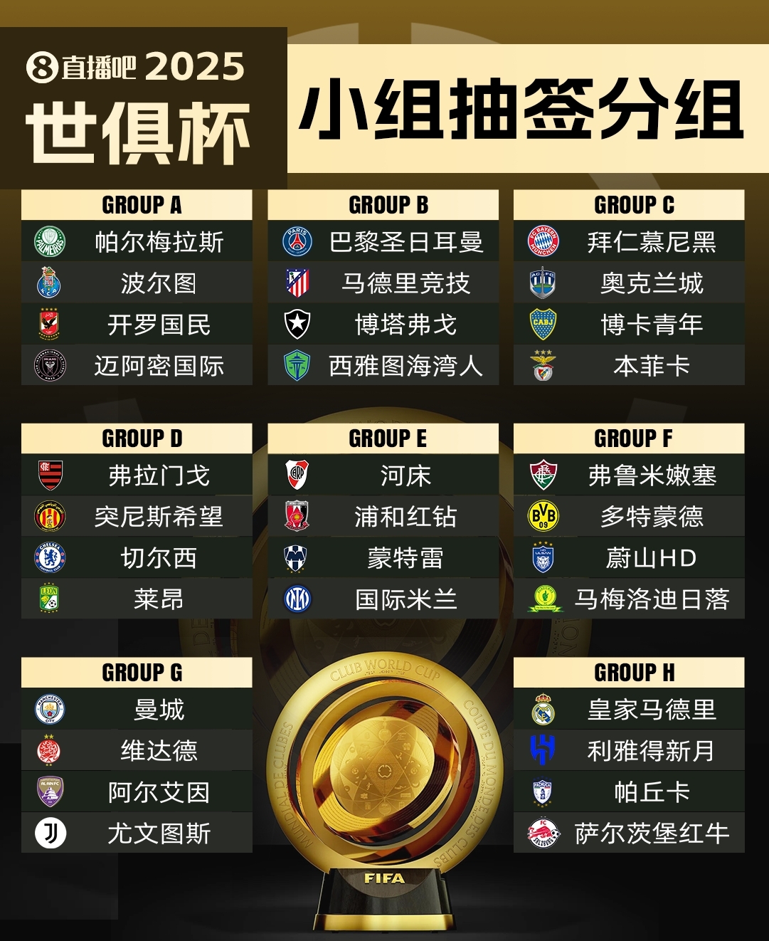  集體反對?曼城因世俱杯要求新賽季英超延遲開賽，遭其余19隊反對
