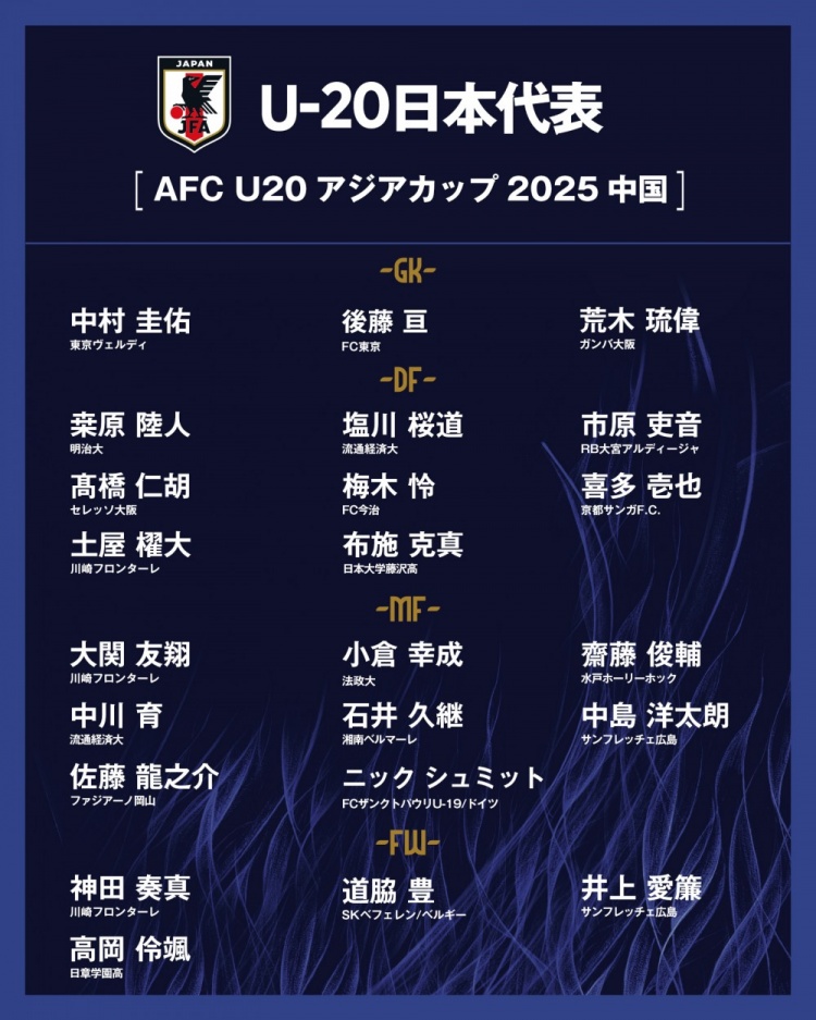  日本公布U20國家隊亞洲杯球衣號：高岡伶颯20號，高橋仁胡3號