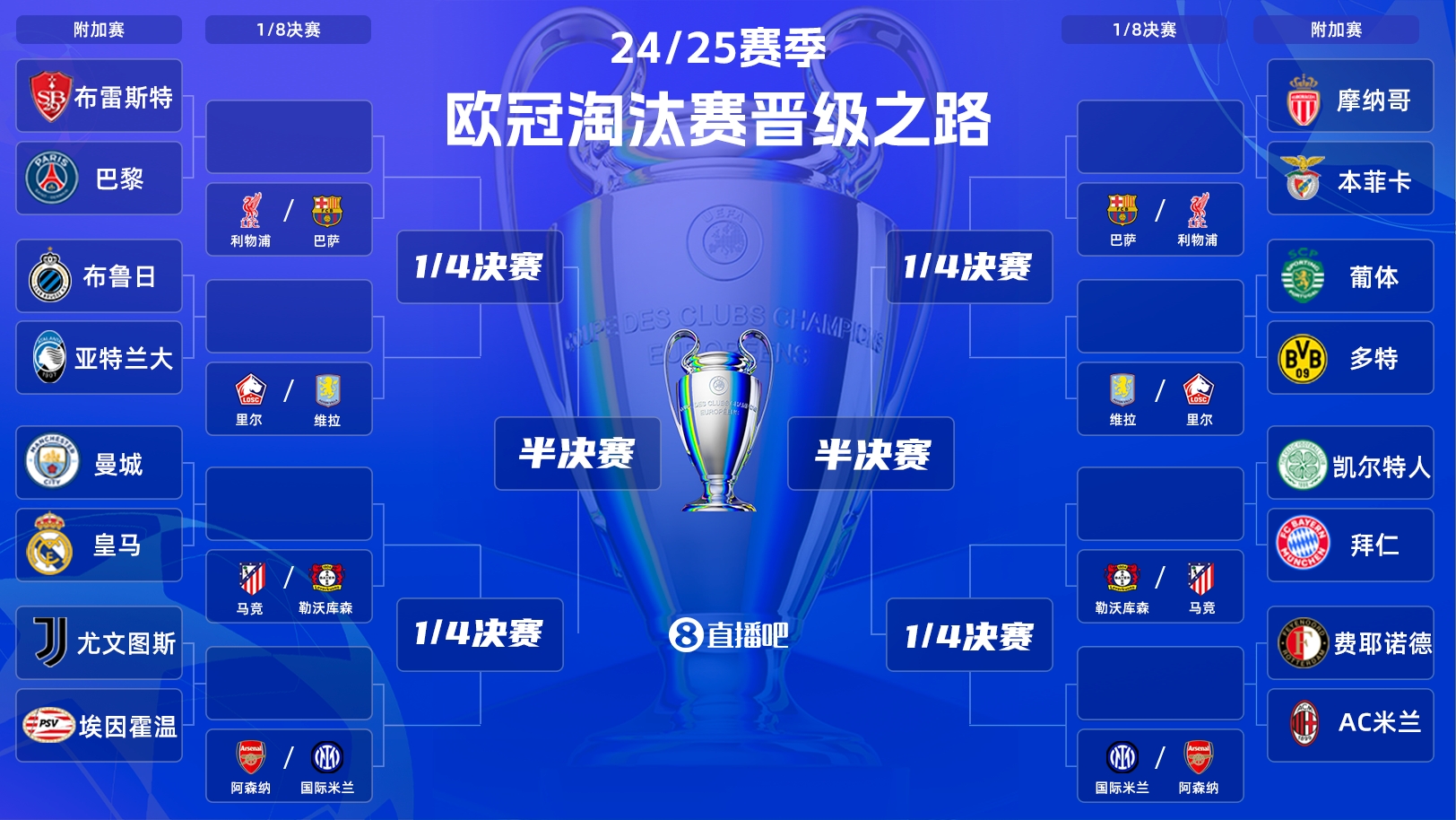  歐冠附加賽明晨打響！曼城vs皇馬“決賽級”較量，哈蘭德vs姆巴佩