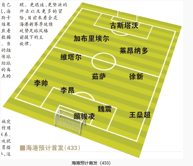  今晚首發(fā)預(yù)測：隊長首選李昂，蔣光太替補(bǔ)，三名新外援首秀