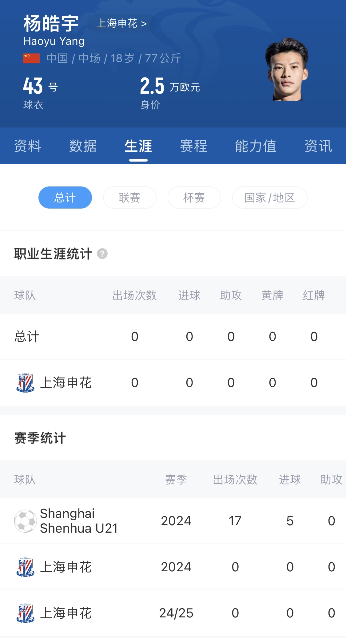  橫空出世？申花18歲楊皓宇超級(jí)杯有望首發(fā)，職業(yè)比賽首秀即德比