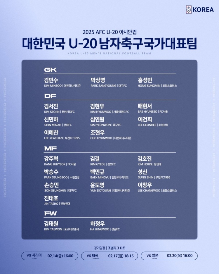  U20亞洲杯韓國23人名單：1人旅歐，傳聞轉(zhuǎn)會布萊頓的尹棹泳在列