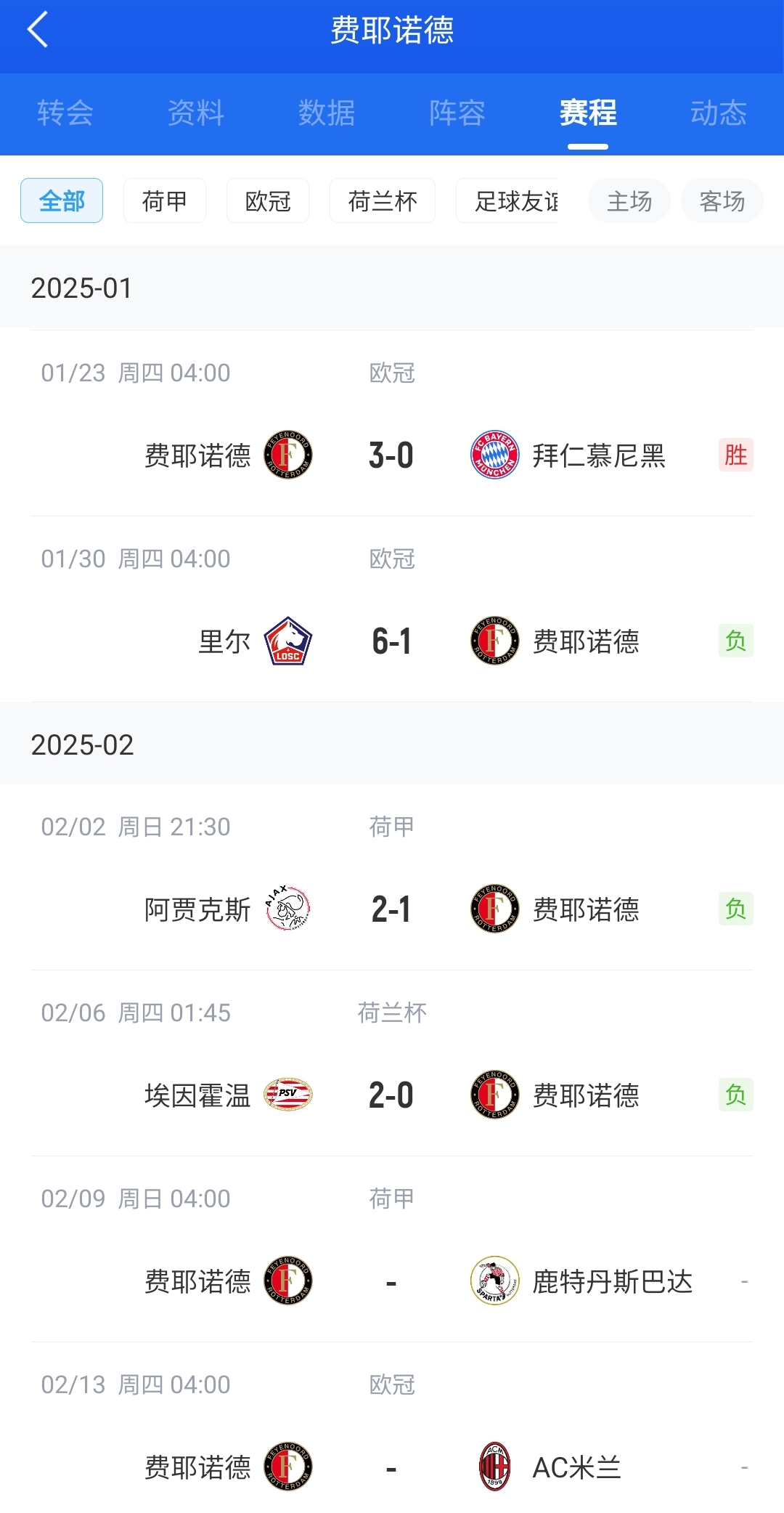  后斯洛特時代！費(fèi)耶諾德12月底來僅贏拜仁+荷丙隊(duì) 當(dāng)家射手去米蘭