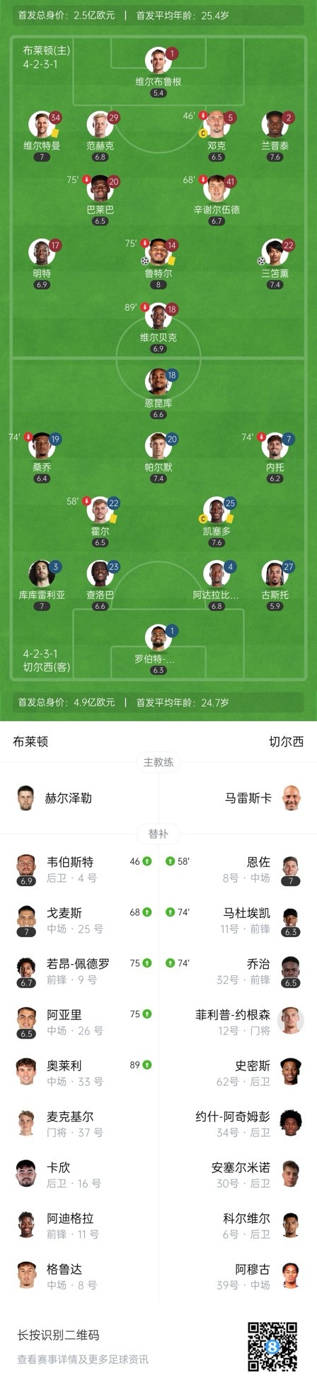  四層大巴人沒了？切爾西足總杯只換3人&1個小將，替補席全是小孩