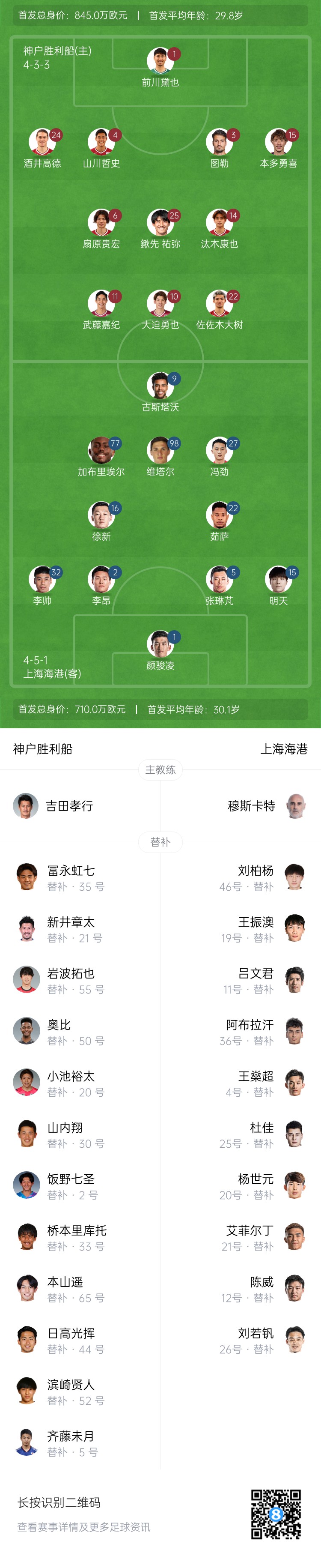  亞冠-海港vs神戶首發(fā)：4外援pk單外援，張琳芃、明天出戰(zhàn)