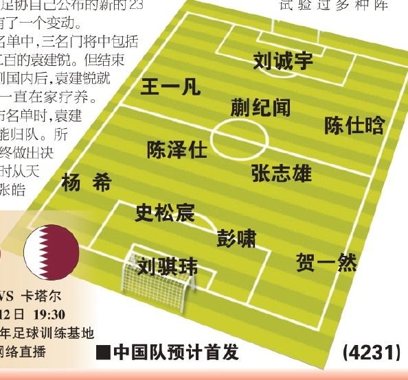  東體預(yù)測國青首戰(zhàn)首發(fā)：劉誠宇、蒯紀(jì)聞、張志雄出場，無王鈺棟