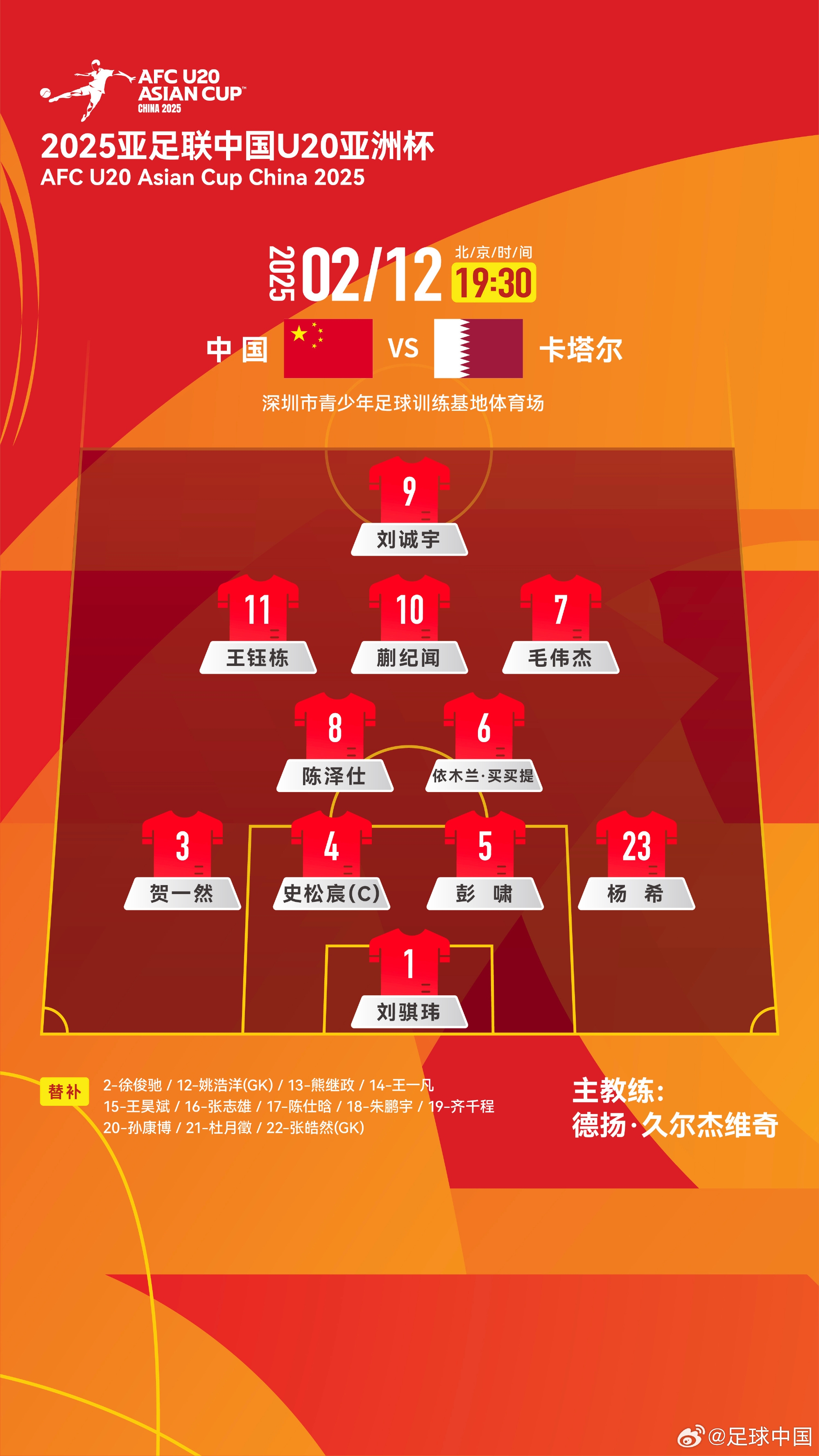  U20亞洲杯-中國(guó)vs卡塔爾首發(fā)：劉誠(chéng)宇、王鈺棟先發(fā)，杜月徵替補(bǔ)