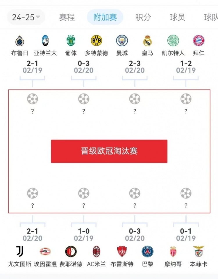 危？歐冠附加賽意甲3隊2負1勝，德甲雙勝&法甲或僅巴黎晉級