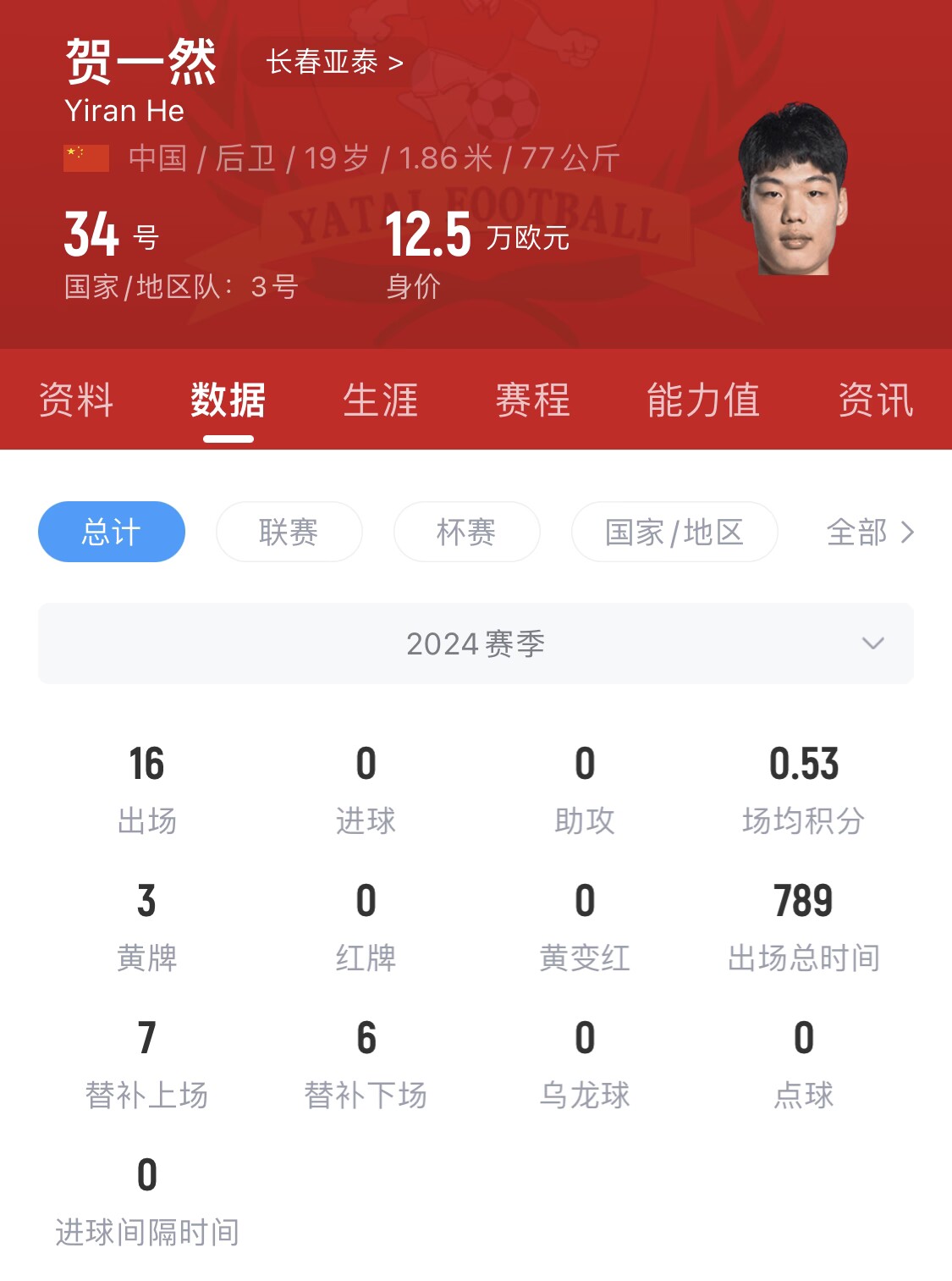  亞泰太子！U20國(guó)青邊衛(wèi)賀一然人球分過(guò)+淡定停高空球