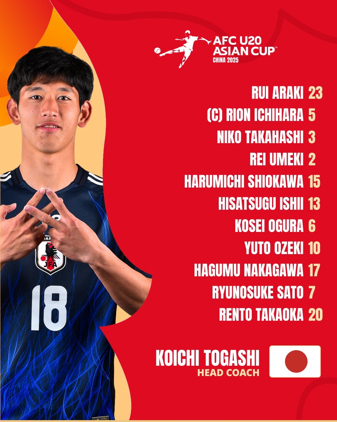  U20亞洲杯日本vs泰國首發(fā)：高岡伶颯、高橋仁胡、佐藤龍之介先發(fā)