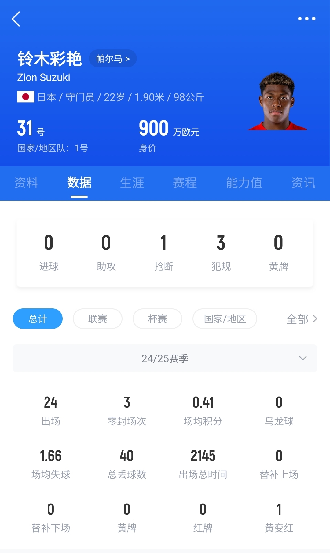  神了?日本門將鈴木彩艷神奇兩連撲，極限撈出羅馬球員必進球