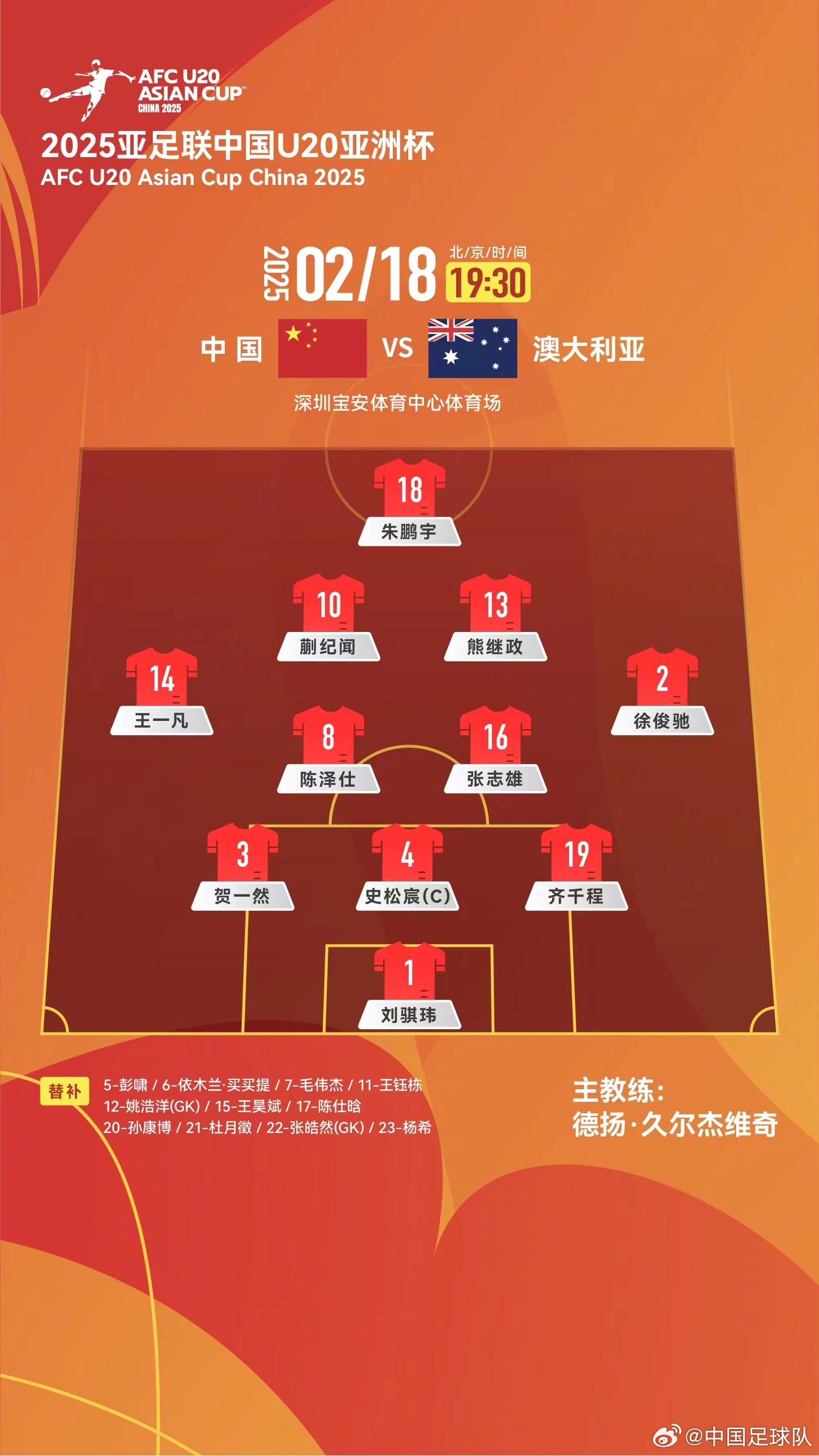  提前出線輪換6人！U20國(guó)青本場(chǎng)輪換6人，依木蘭、王鈺棟等人替補(bǔ)