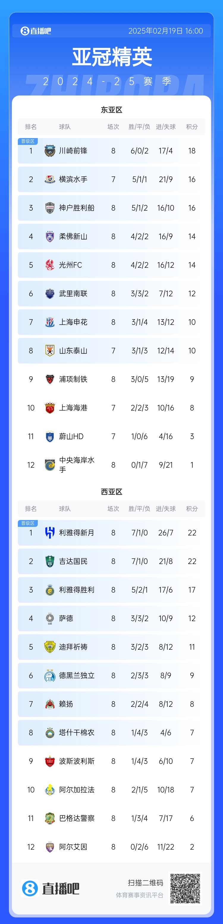  晉級(jí)了？若泰山確認(rèn)退賽，申花將自動(dòng)晉級(jí)，海港高比分平局也晉級(jí)