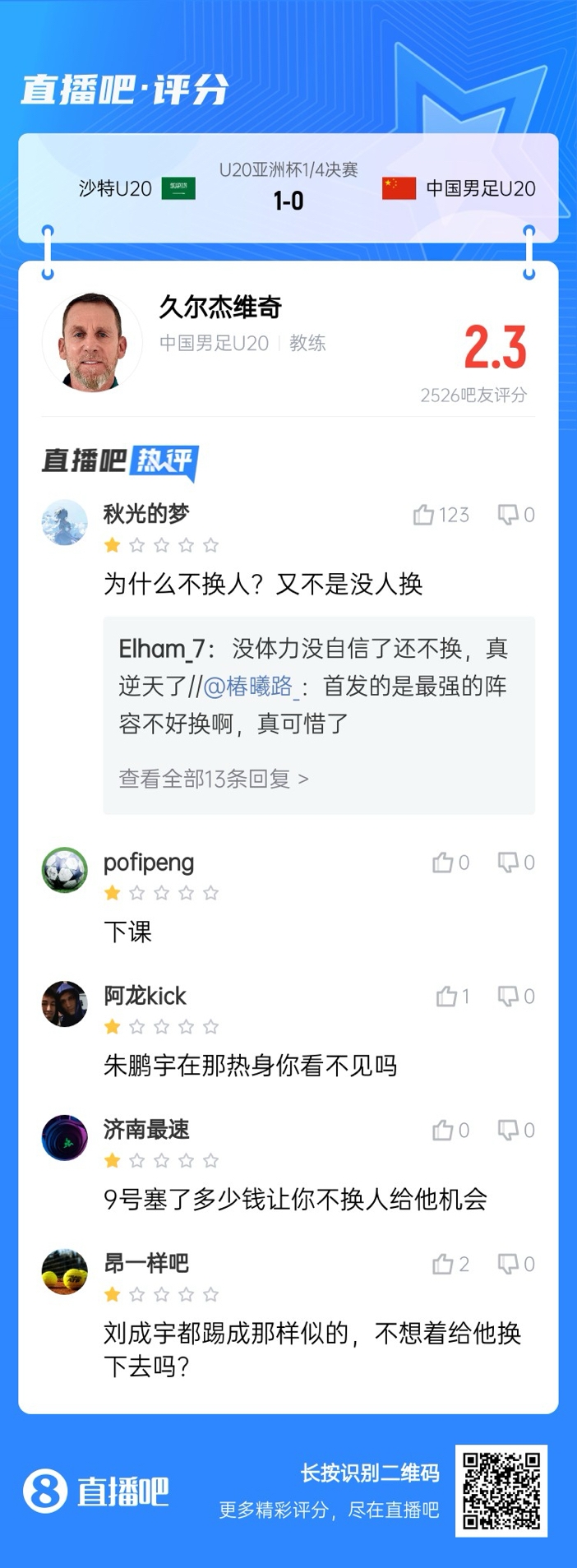  全場(chǎng)僅換兩人！劉誠(chéng)宇體力告急仍打滿，朱鵬宇曾替補(bǔ)雙響未獲出場(chǎng)