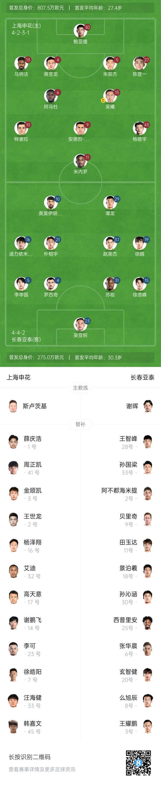  中超首輪|申花vs亞泰首發(fā):5外援PK3外援，楊皓宇先發(fā)，徐浩峰出戰(zhàn)