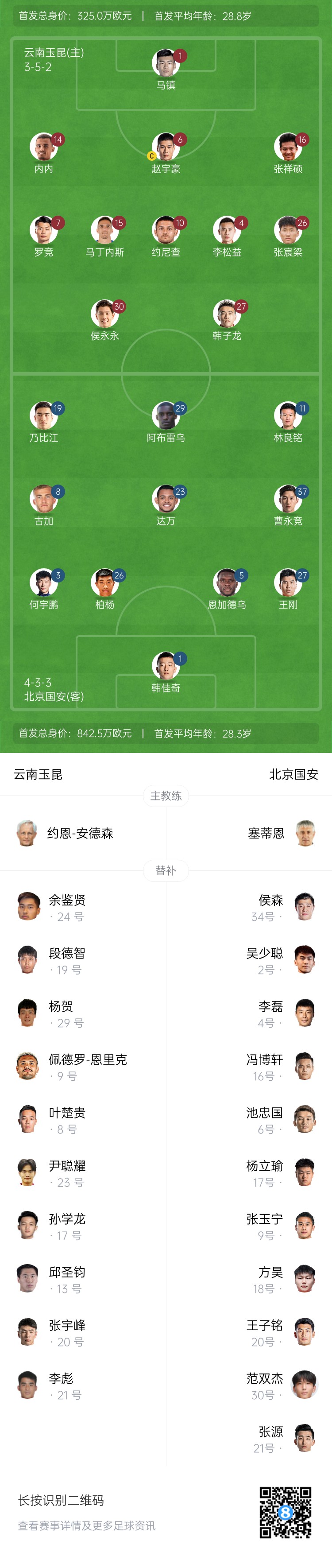  中超首輪|玉昆vs國安：塞鳥&奧斯卡缺席，侯永永首秀，張玉寧替補(bǔ)