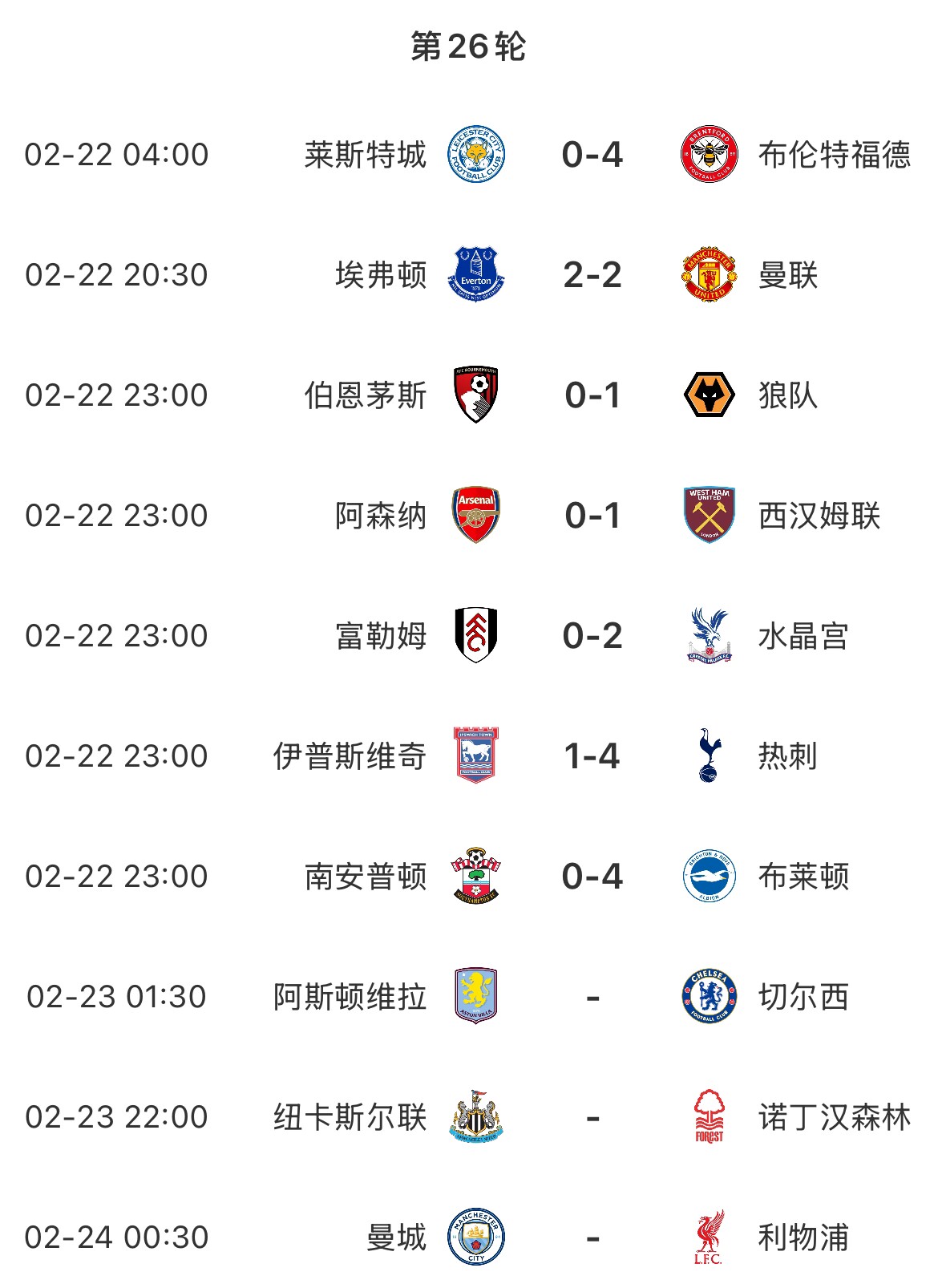  主場魔咒？本輪英超已結(jié)束7場&主場球隊1平6負(fù)，明天曼城vs利物浦