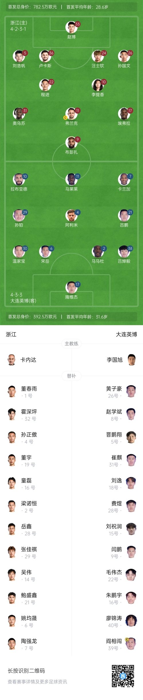  中超首輪|浙江vs英博首發(fā)：布彭扎、馬萊萊首發(fā)，國青毛偉杰替補