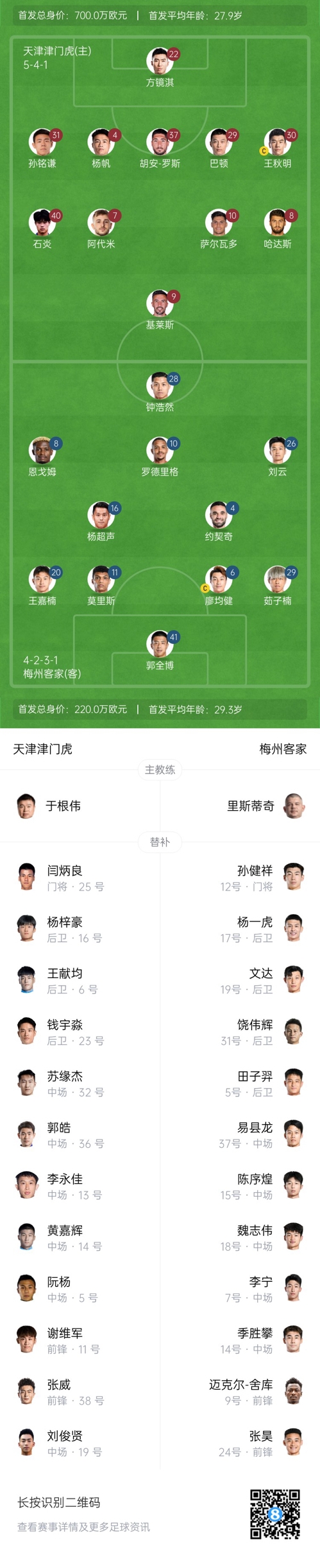  中超首輪|津門虎vs梅州：胡安-羅斯、恩戈姆先發(fā)，巴頓踢邊衛(wèi)