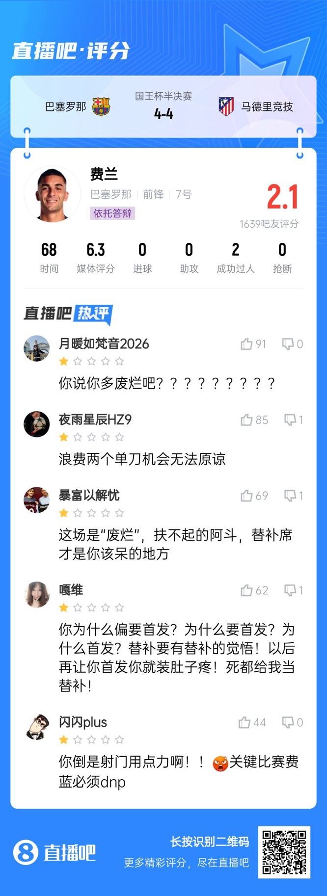  中鋒互換得慘案！費(fèi)蘭首發(fā)2次錯(cuò)失機(jī)會(huì)僅2.1分，對(duì)面小蜘蛛1球1助
