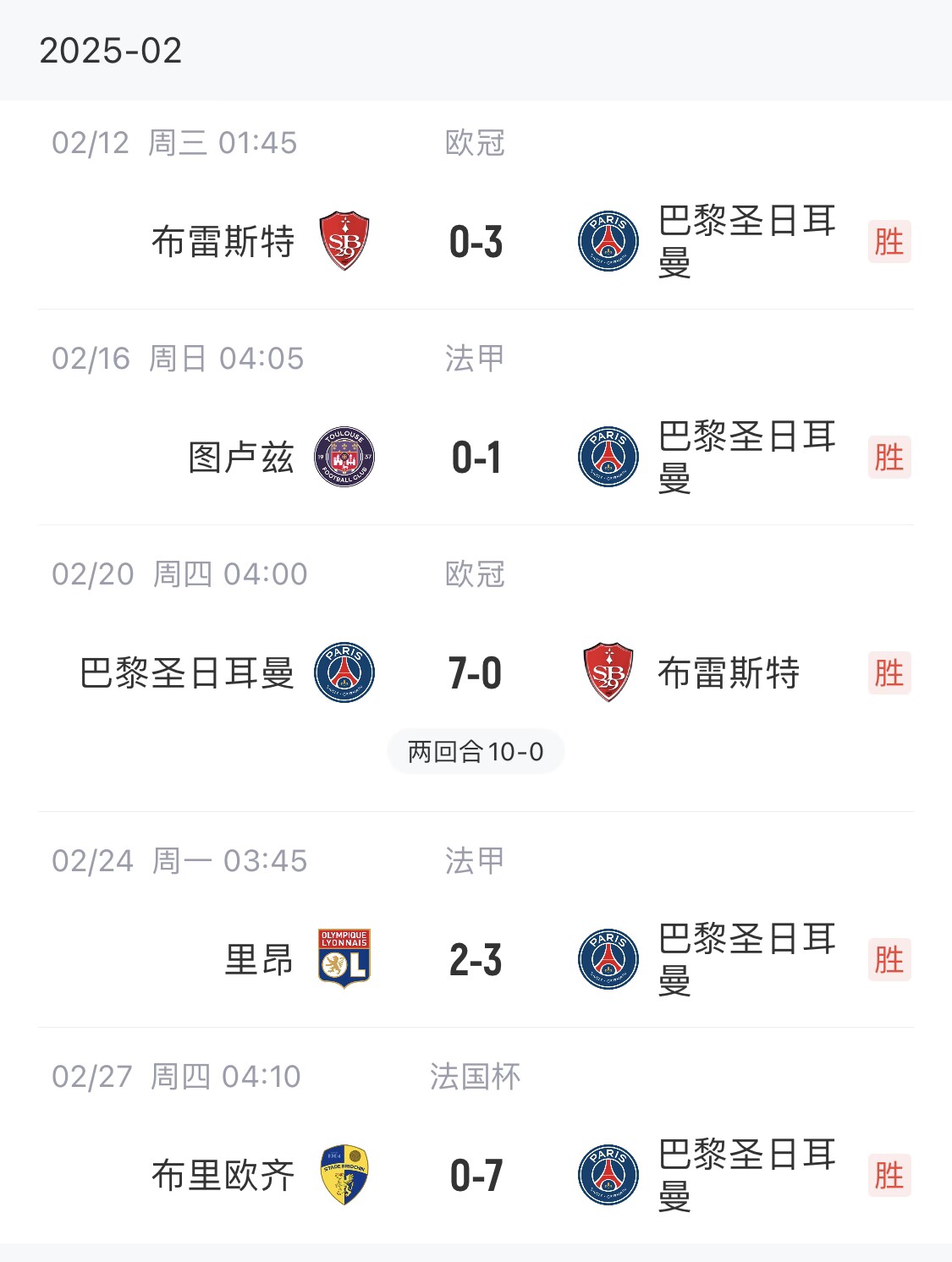  我浦3月大考！巴黎又打出一個(gè)7-0，附加賽10-0，法國(guó)杯虐法丁球隊(duì)