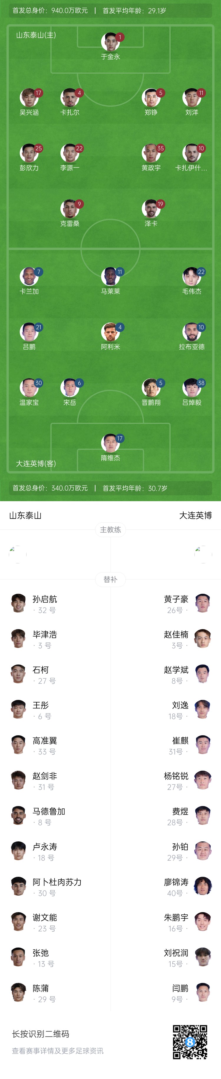  泰山vs英博首發(fā)：四外援PK！于金永先發(fā)謝文能替補(bǔ)，毛偉杰首秀