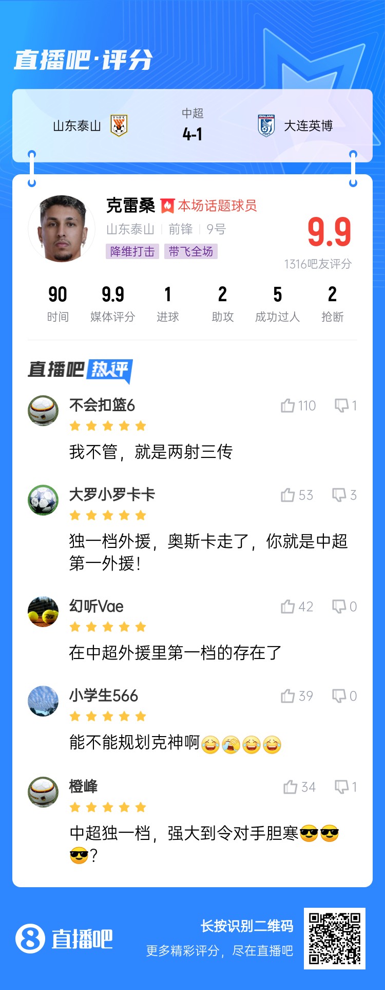  降維打擊！吧友評(píng)克雷桑：中超獨(dú)一檔！能不能歸化克神??？