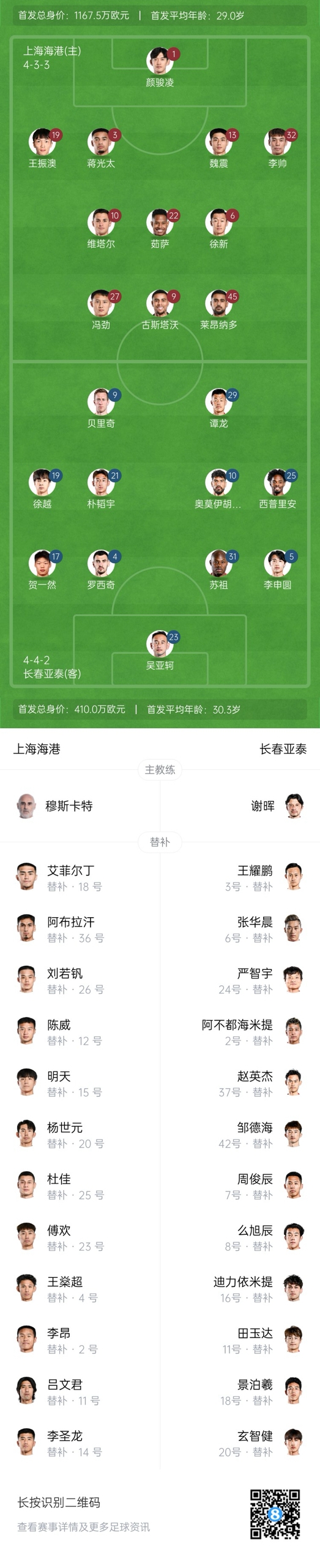  海港vs亞泰首發(fā)：4外援PK5外援！萊昂納多先發(fā)，譚龍、賀一然出戰(zhàn)