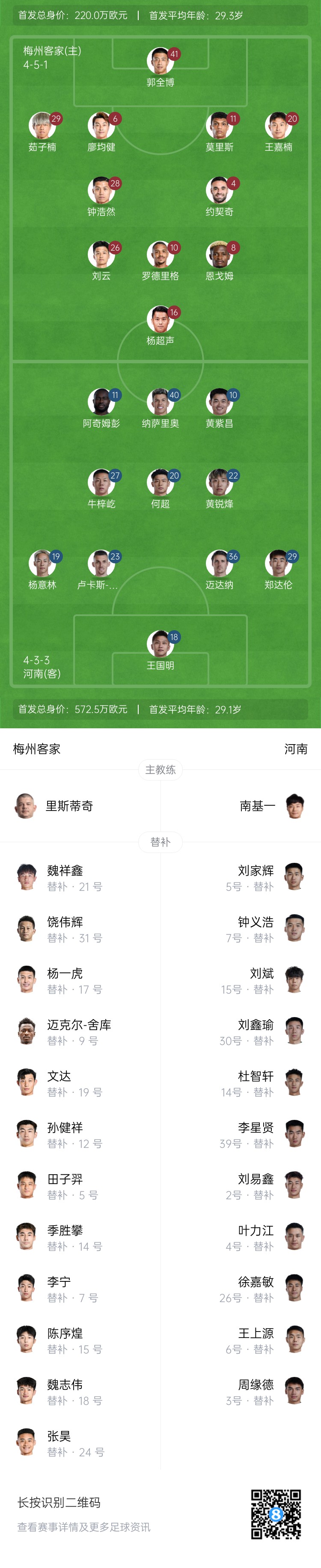  梅州vs河南首發(fā)：4外援PK4外援！廖均健先發(fā)，黃紫昌、鄭達(dá)倫出戰(zhàn)