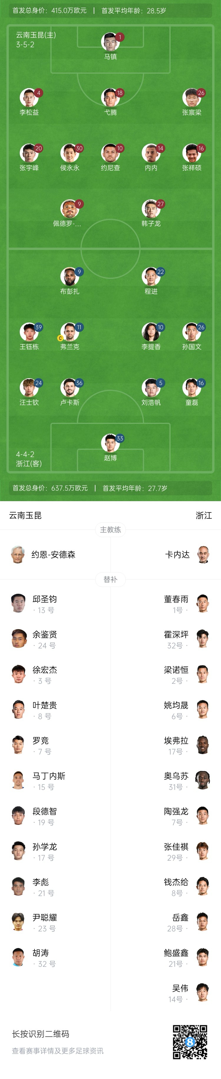  玉昆vs浙江首發(fā)：3外援PK！18歲王鈺棟、侯永永先發(fā) 奧斯卡仍缺席
