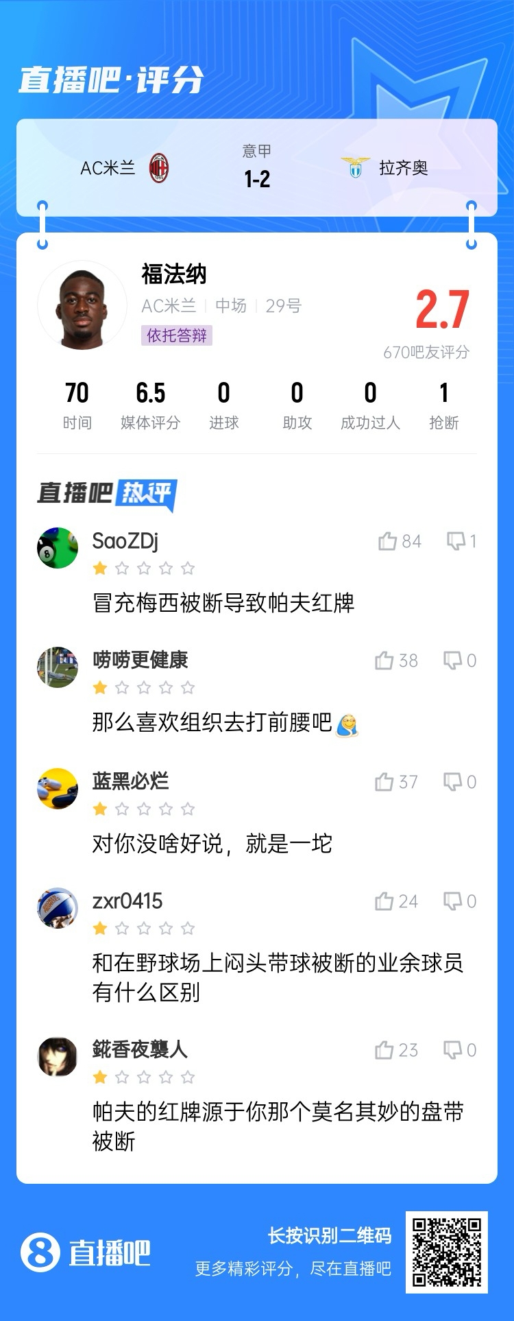  2.7分！福法納帶球往人堆里鉆，貢多齊斷球送直傳造帕夫紅牌