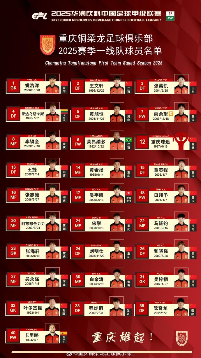  重慶銅梁龍2025賽季一線隊名單：平均23.7歲，重慶球員占比29.6%