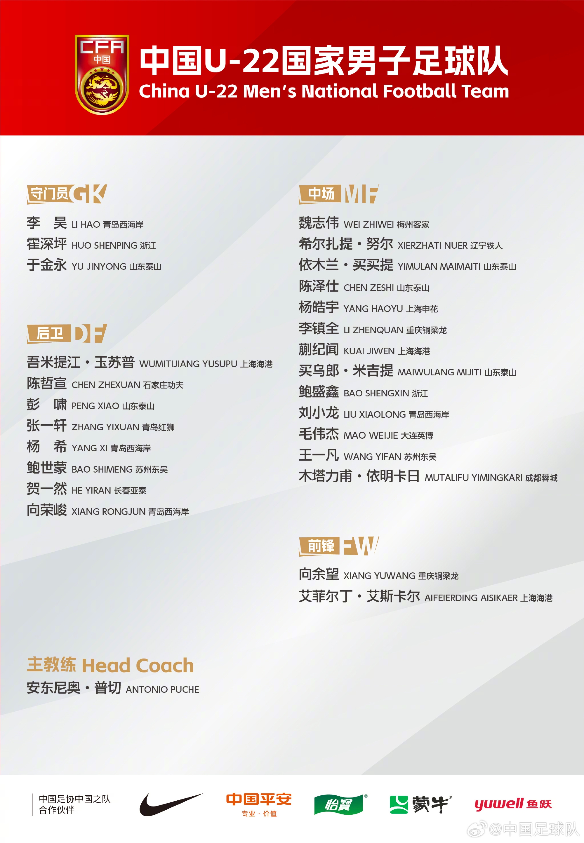  中國(guó)U-22國(guó)家男子足球隊(duì)新一期集訓(xùn)、邀請(qǐng)賽名單
