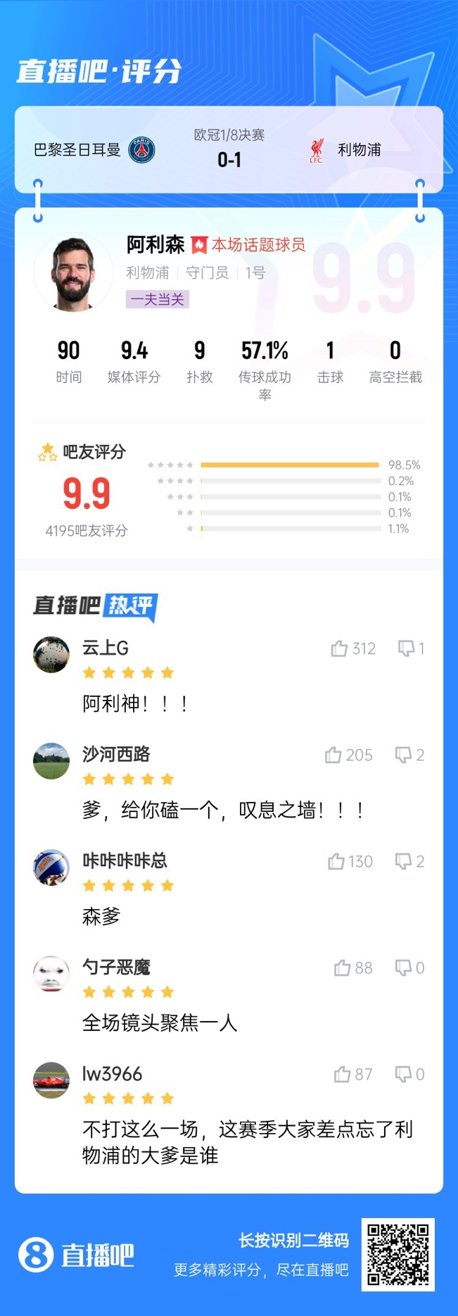  生涯又一封神戰(zhàn)！阿利森9次撲救一覽，換個門將要被打成篩子