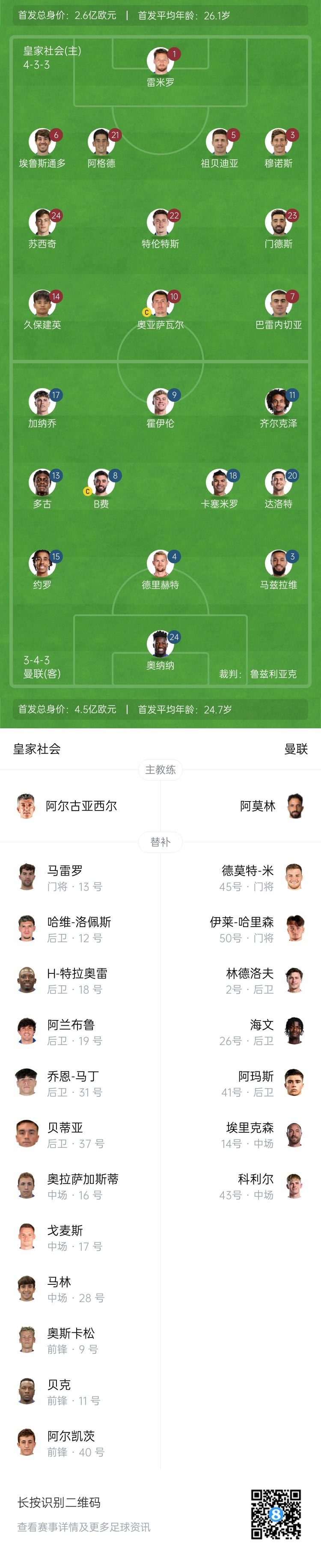  慘！曼聯(lián)替補僅7人，5人是小將&其中兩個還是門將