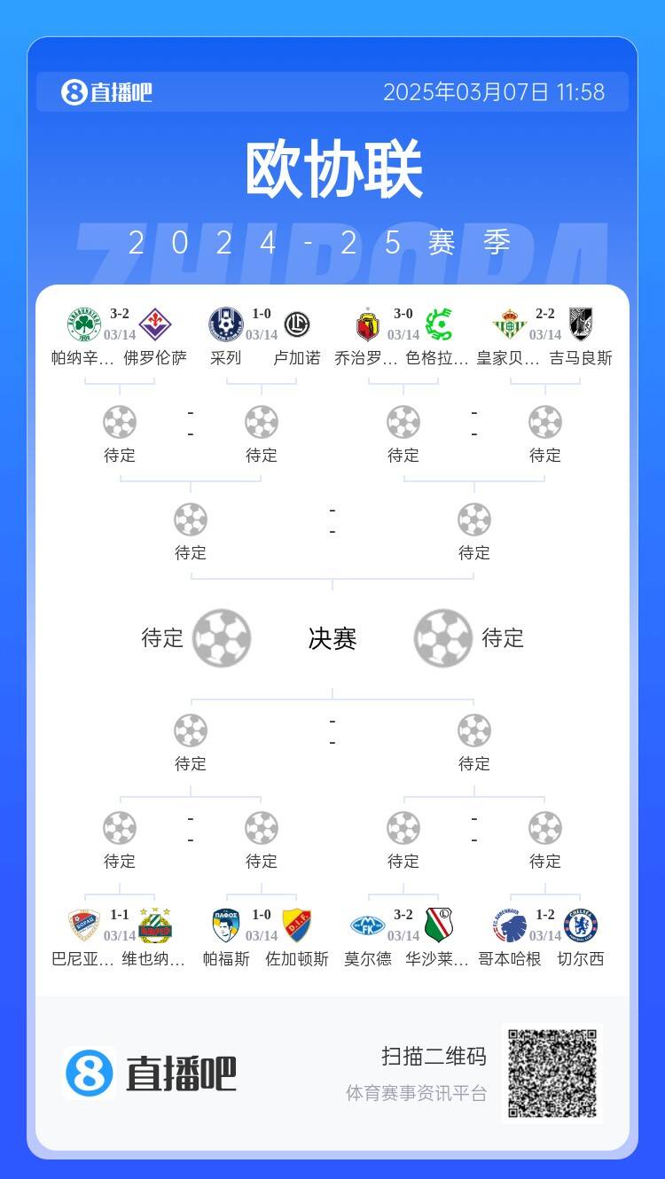  歐協(xié)都拿捏不了？五大聯(lián)賽3隊(duì)打歐協(xié)僅切爾西勝，還有2隊(duì)早已出局