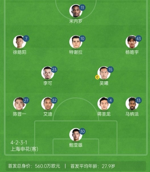 記者談申花亞冠1/8決賽次回合首發(fā)：仍是4321，米內(nèi)羅單箭頭突前