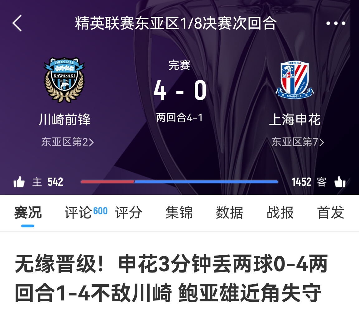  中超冠亞軍！海港昨天客場(chǎng)1-4慘敗橫濱，申花今天客場(chǎng)0-4慘敗川崎