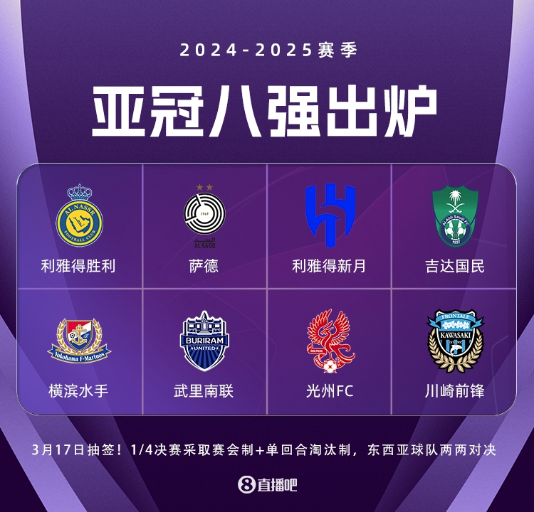  亞冠精英聯(lián)賽3月17日抽簽，4場(chǎng)八強(qiáng)戰(zhàn)均為東亞隊(duì)vs西亞隊(duì)