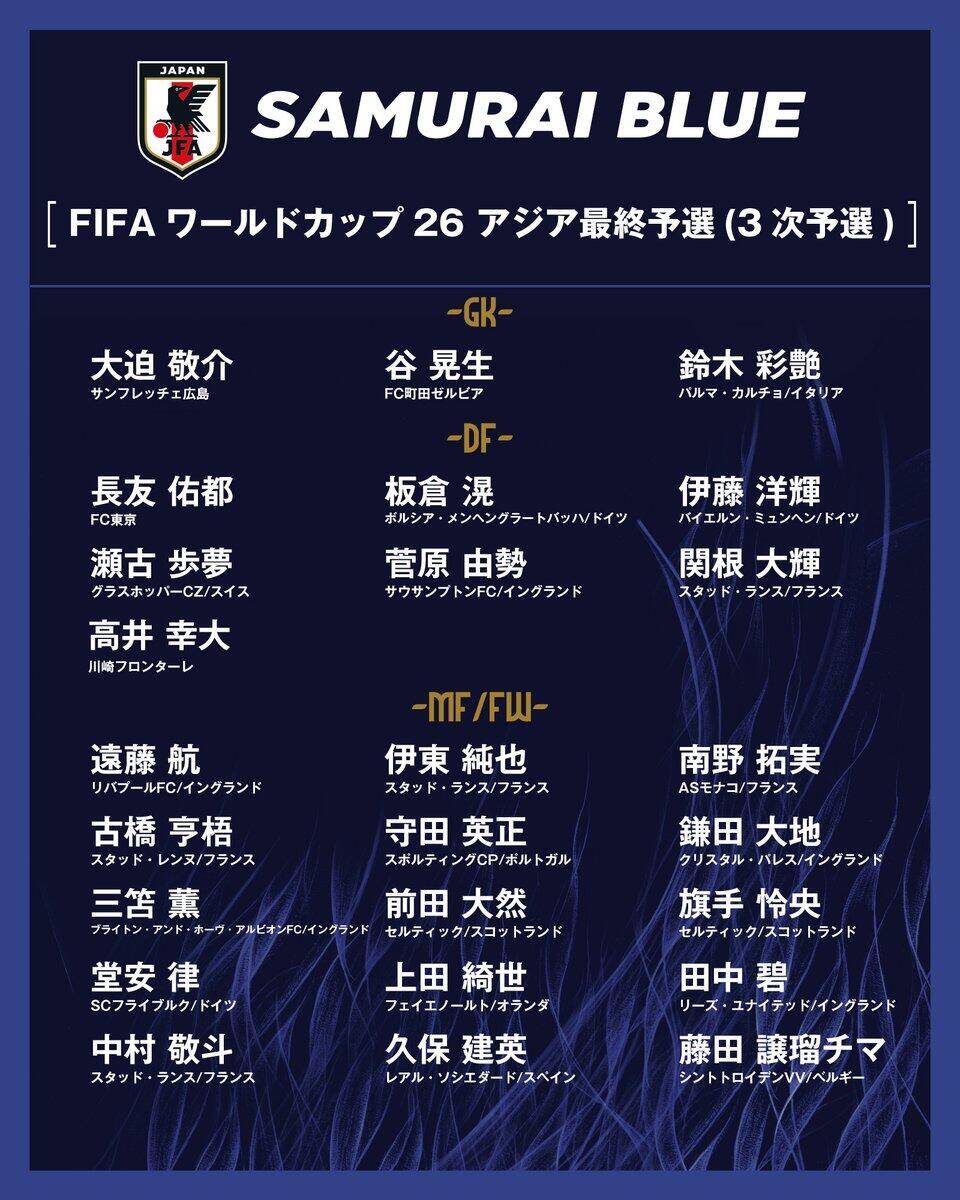 勝巴林就進(jìn)世界杯！日本大名單：三笘薰 遠(yuǎn)藤航領(lǐng)銜 伊藤洋輝回歸