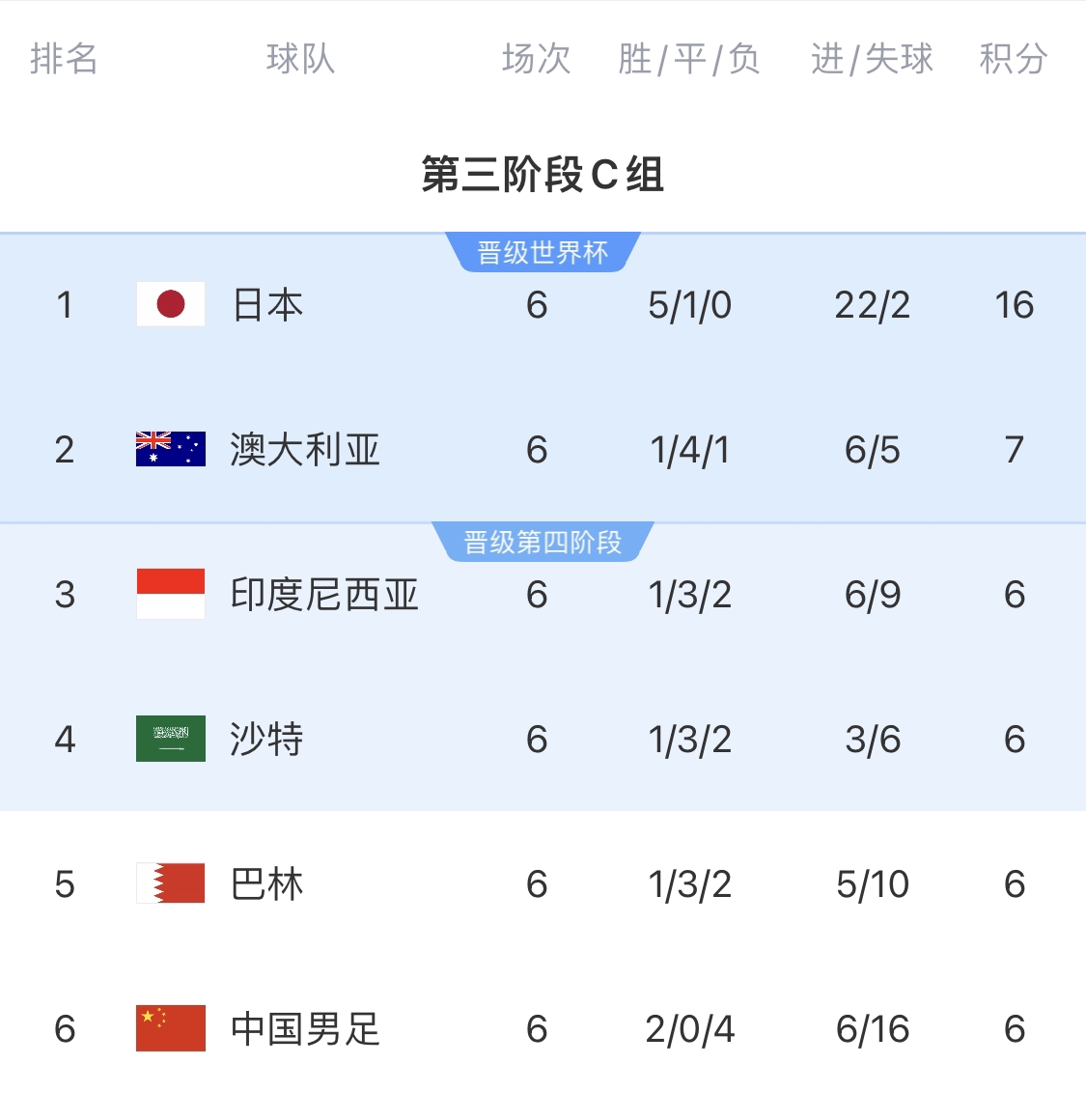  利好！塞鳥具備出場資格，你認為國足3月兩場世預賽能搶下幾分？