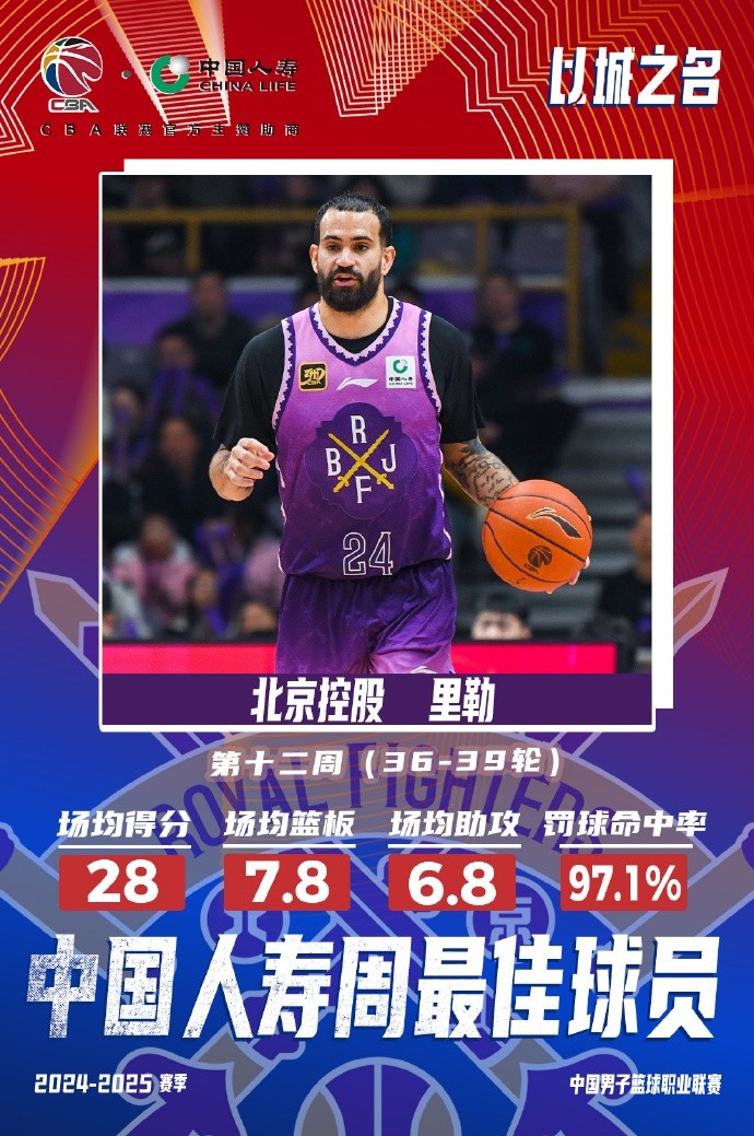  出戰(zhàn)4場(chǎng)場(chǎng)均28分7.8板6.8助！北控外援里勒當(dāng)選周最佳外援