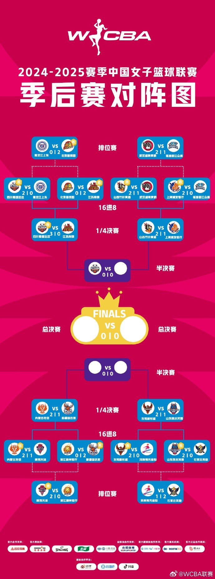  WCBA季后賽排位賽全部戰(zhàn)罷 北京、武漢、陜西、石家莊躋身十二強(qiáng)