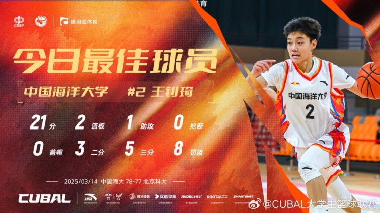 21分全隊(duì)最高！中國(guó)海洋大學(xué)小前鋒王釗琦當(dāng)選CUBAL今日最佳球員