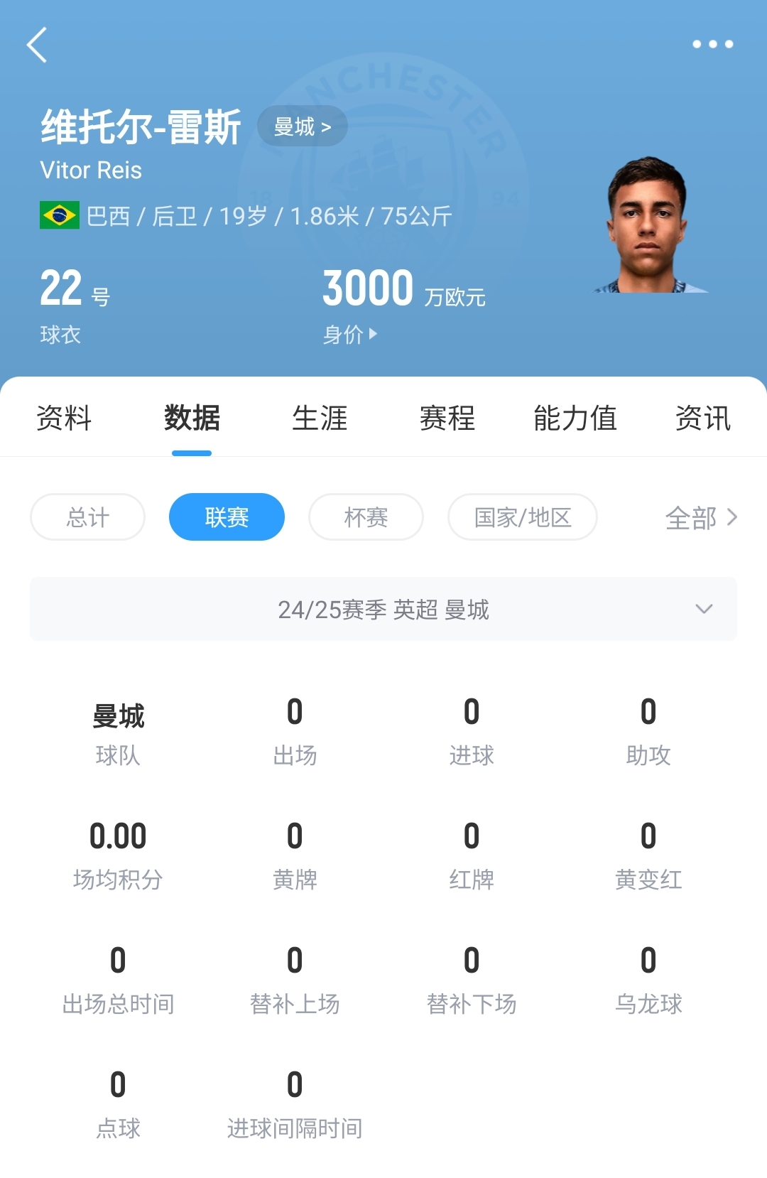  平臺(tái)很重要！19歲雷斯仍未英超首秀，身價(jià)已暴漲1600萬至3000萬歐