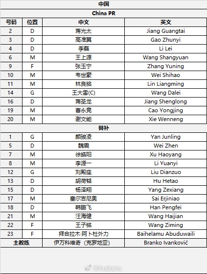  國(guó)足首發(fā)較上場(chǎng)變動(dòng)：更改4人，蔣光太、李磊先發(fā)