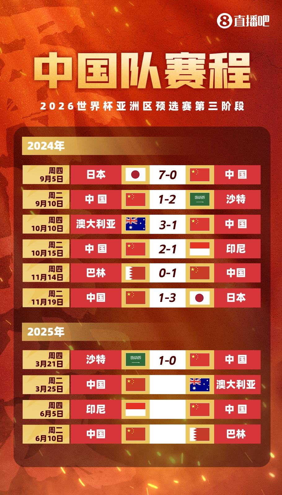  不敵沙特！國足剩余賽程：25日迎戰(zhàn)澳大利亞，6月對陣印尼巴林